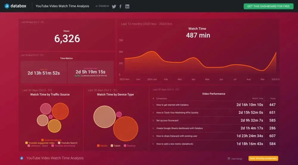 Strategic Distribution
